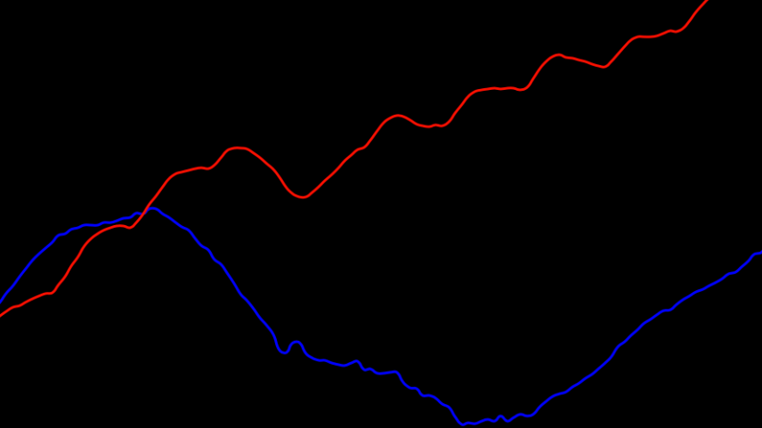 Canada vs. US Bubble